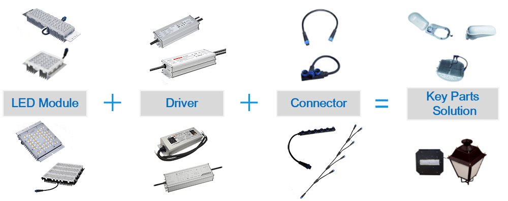 Led Softwer Part Intechtronics--Solution for led luminaires